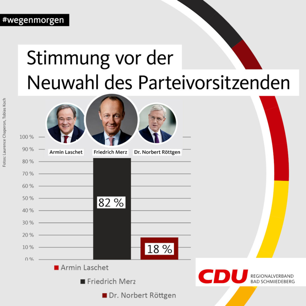 Umfrageergebnisse im CDU Regionalverband Bad Schmiedeberg